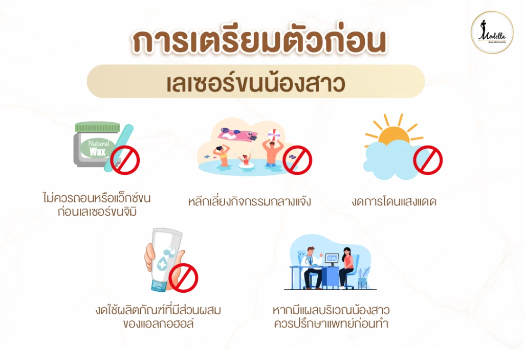  การเตรียมตัวก่อนเลเซอร์ขนจิมิ