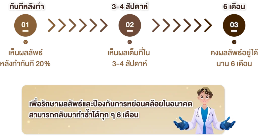 Timeline add-on-INNO-IMG