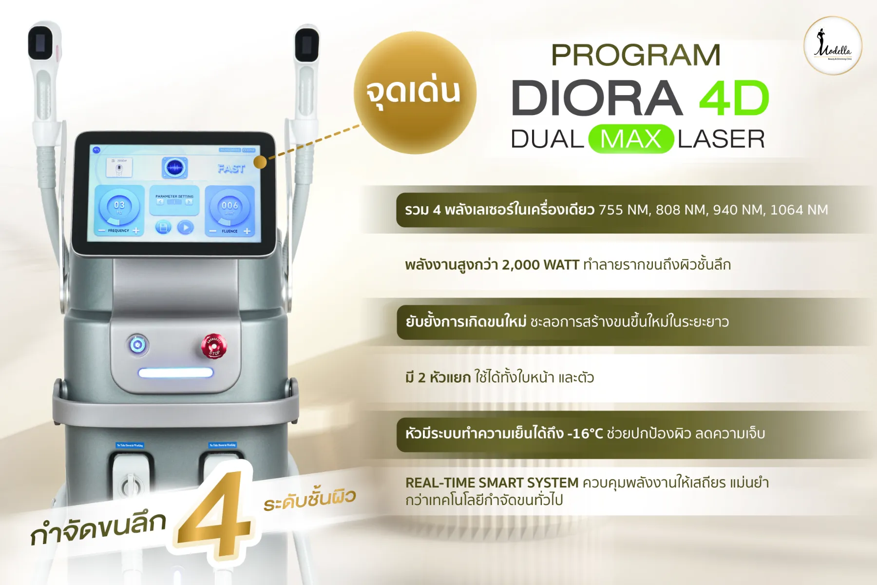 เลเซอร์ขนขา ขนหน้าแข้ง ที่โมเดลล่าคลินิก