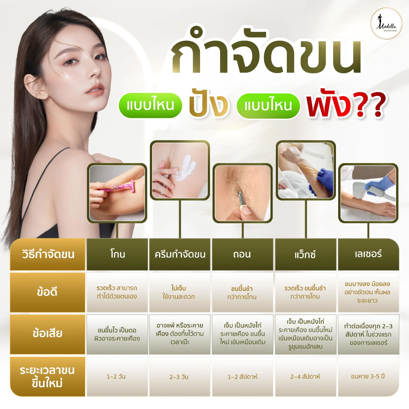 กำจัดขนแบบไหน ปัง แบบไหน พัง??