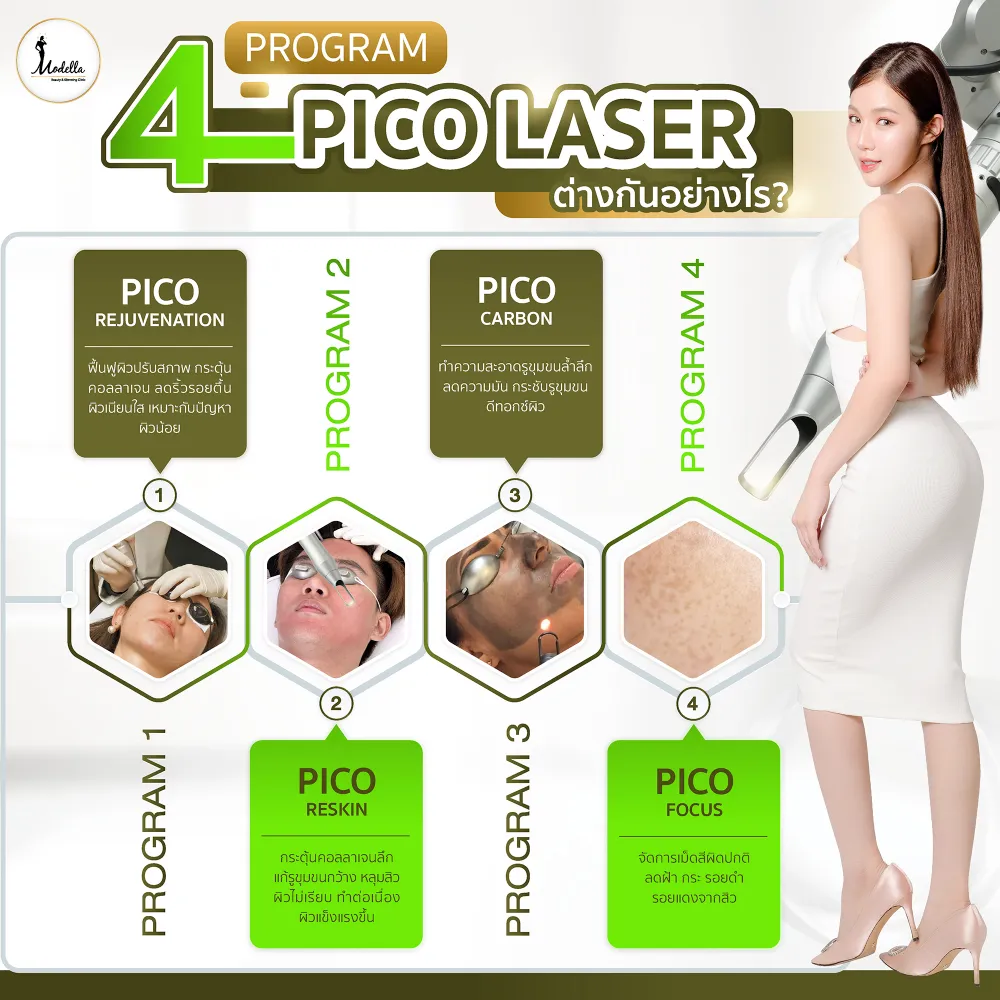 4 โปรแกรม Pico Laser ต่างกันอย่างไร?