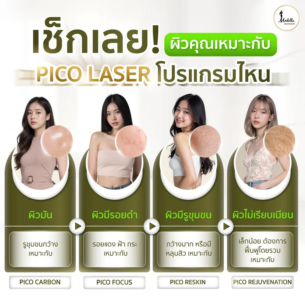 4 โปรแกรม Pico Laser ต่างกันอย่างไร? เช็กเลย! ผิวคุณเหมาะกับ Pico Laser โปรแกรมไหน