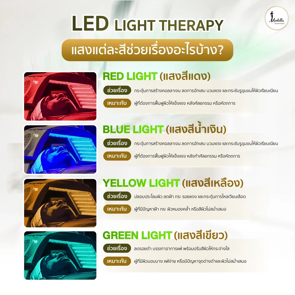 โปรแกรมฉายแสง LED Light Therapy แสงแต่ละสีช่วยเรื่องอะไรบ้าง?