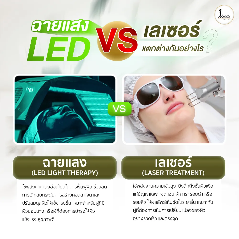 โปรแกรมฉายแสง LED Light Therapy แตกต่างจากเลเซอร์อย่างไร?