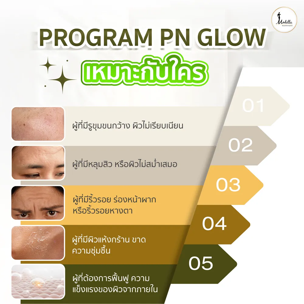 โปรแกรม PN Glow เหมาะกับใคร