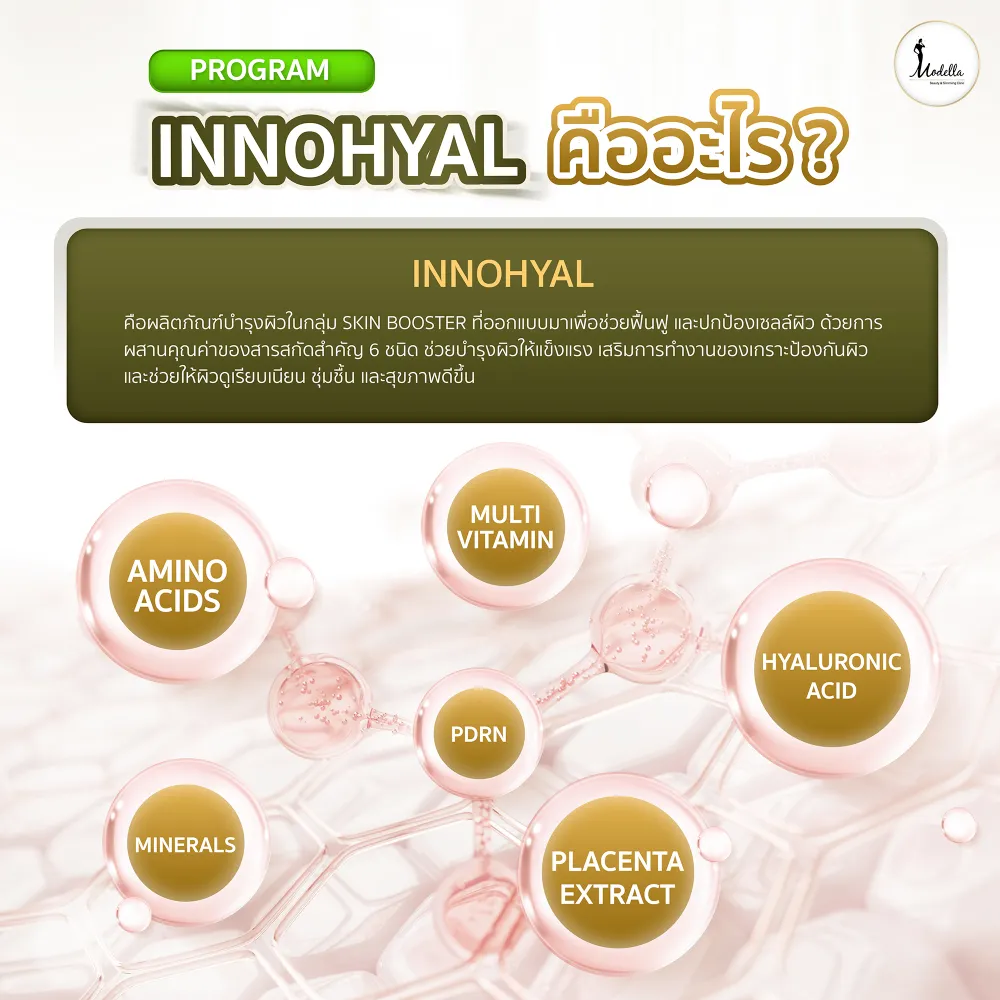 InnoHyal คืออะไร