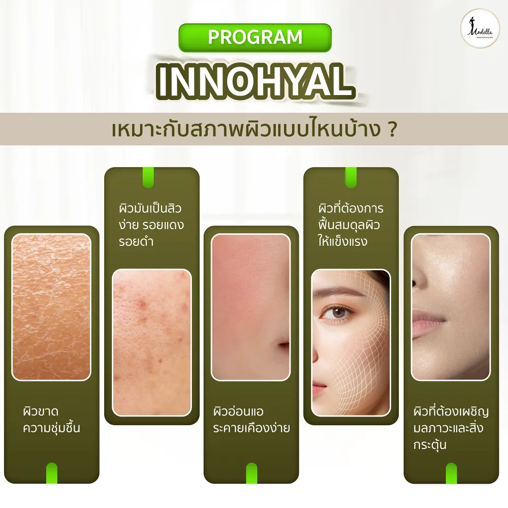 โปรแกรม InnoHyal เหมาะกับสภาพผิวแบบไหนบ้าง