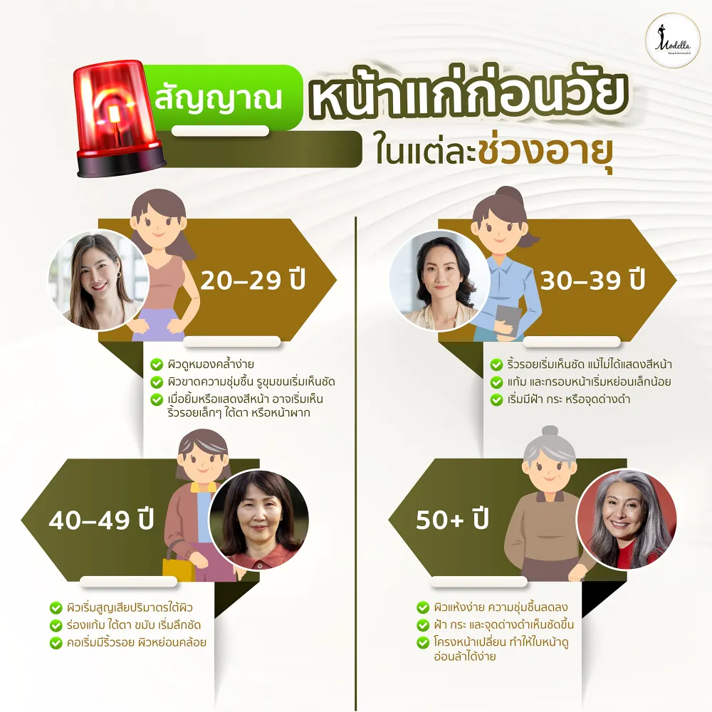 สัญญาณเตือนหน้าแก่ก่อนวัยในแต่ละช่วงวัย