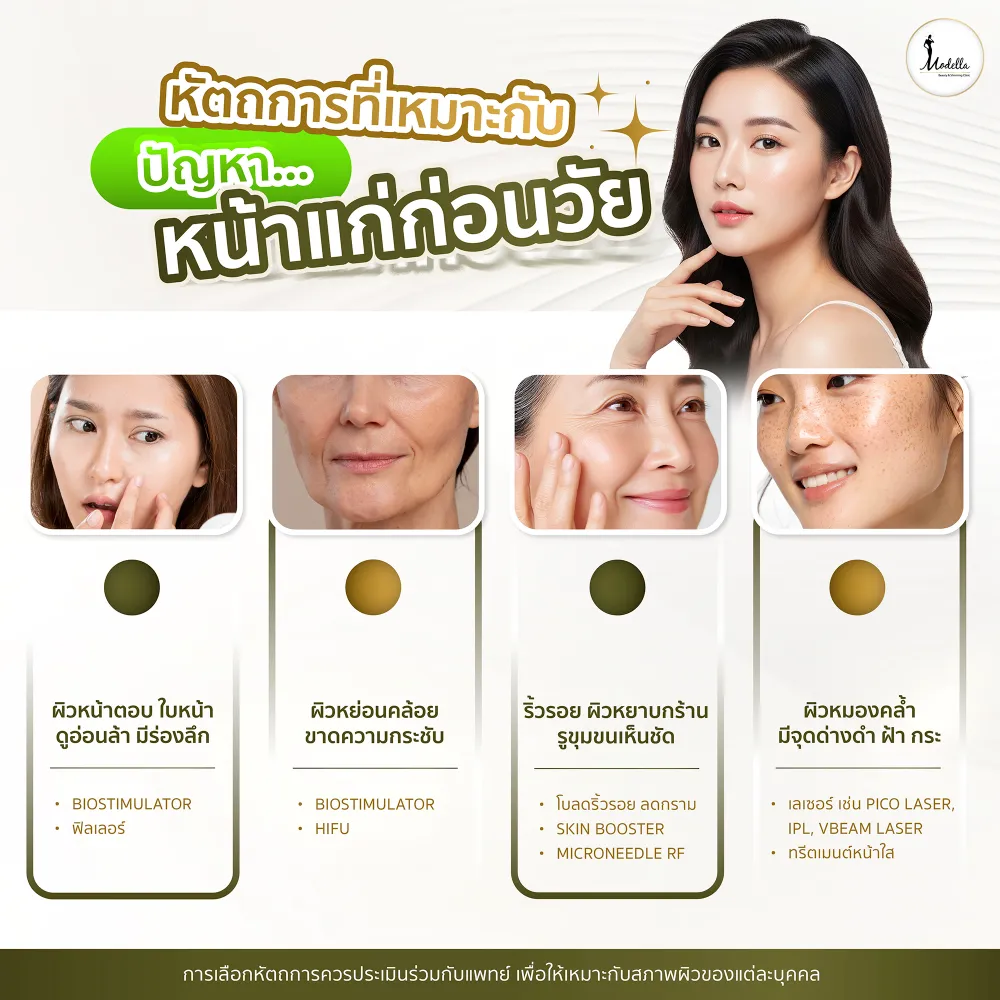 หัตถการที่เหมาะกับปัญหาหน้าแก่ก่อนวัย