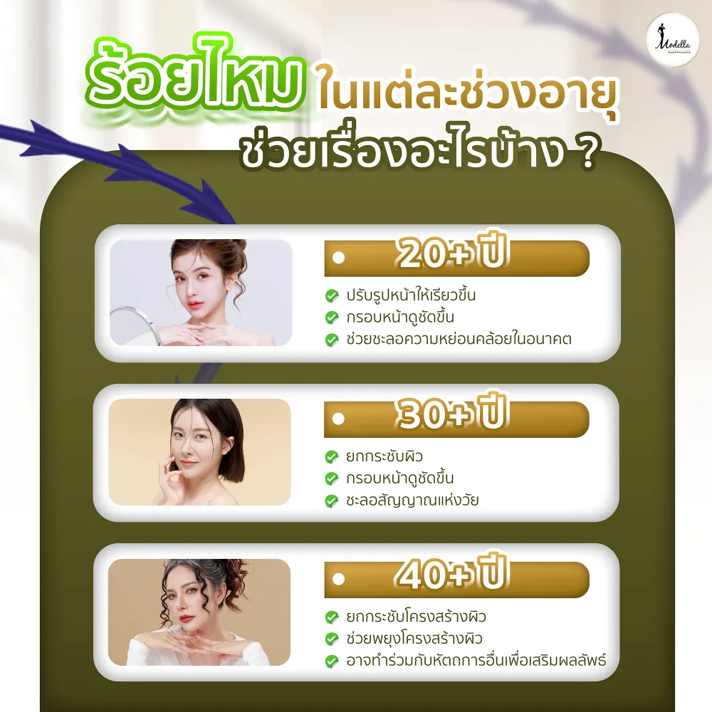 ร้อยไหมในแต่ละช่วงอายุช่วยเรื่องอะไรบ้าง ?