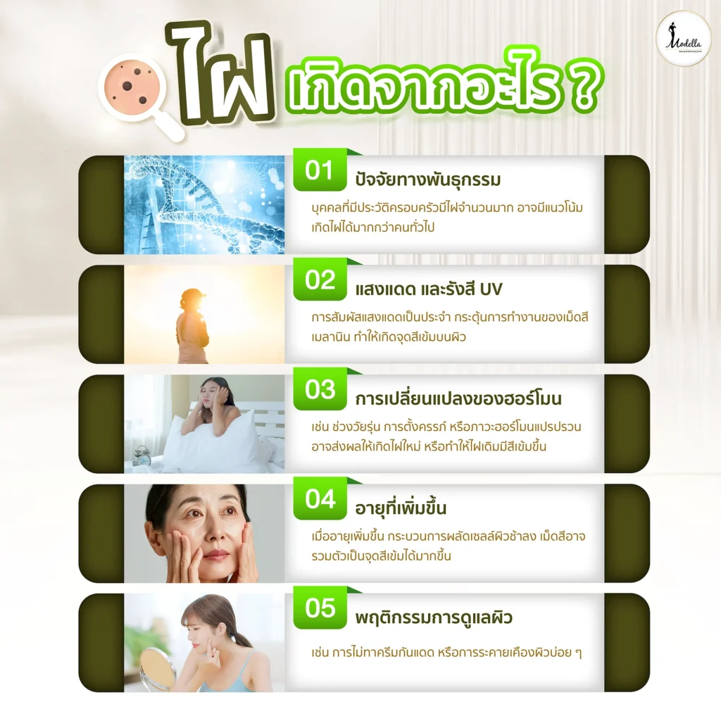 ไฝ เกิดจากอะไร ?