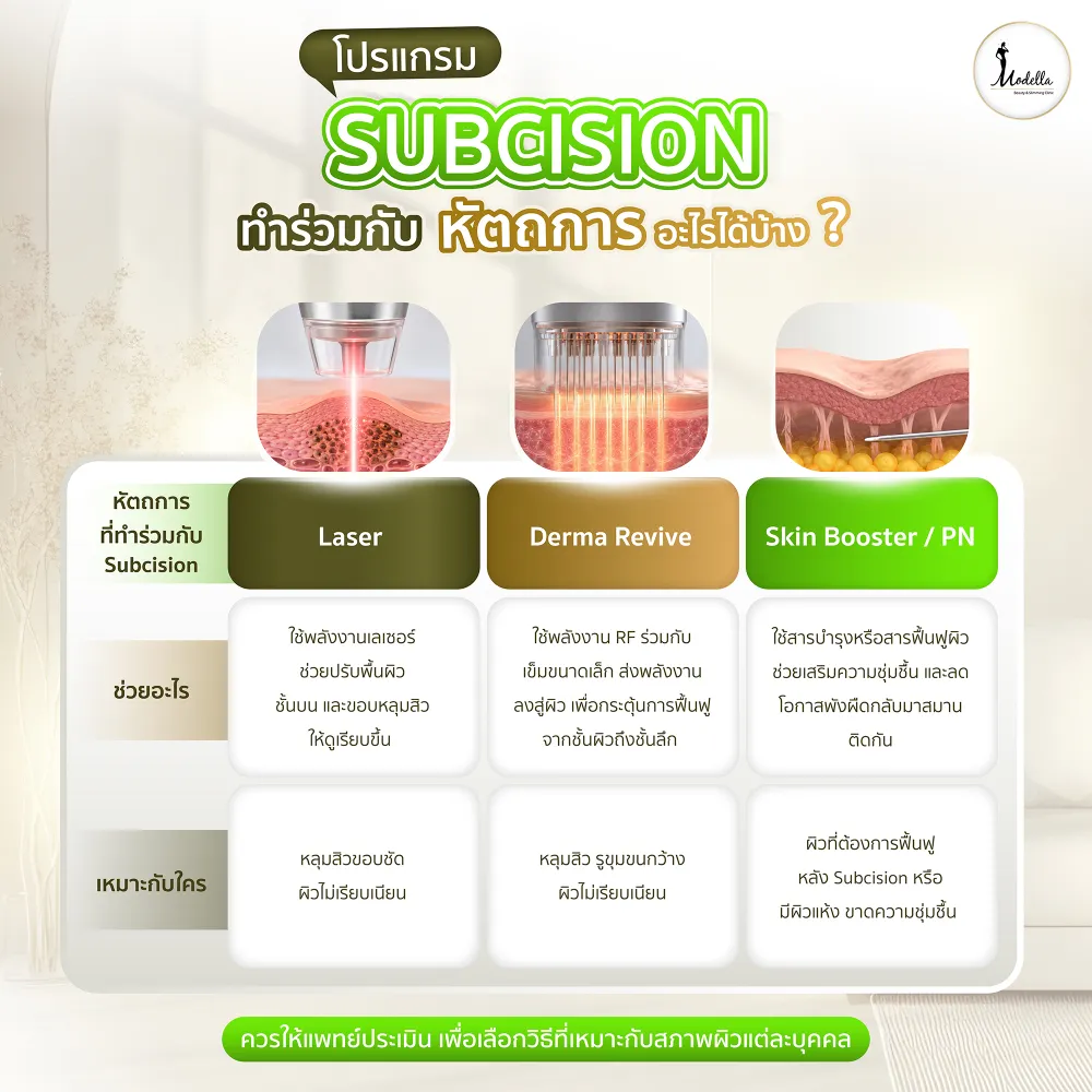โปรแกรม Subcision ทำร่วมกับหัตถการอะไรได้บ้าง ?