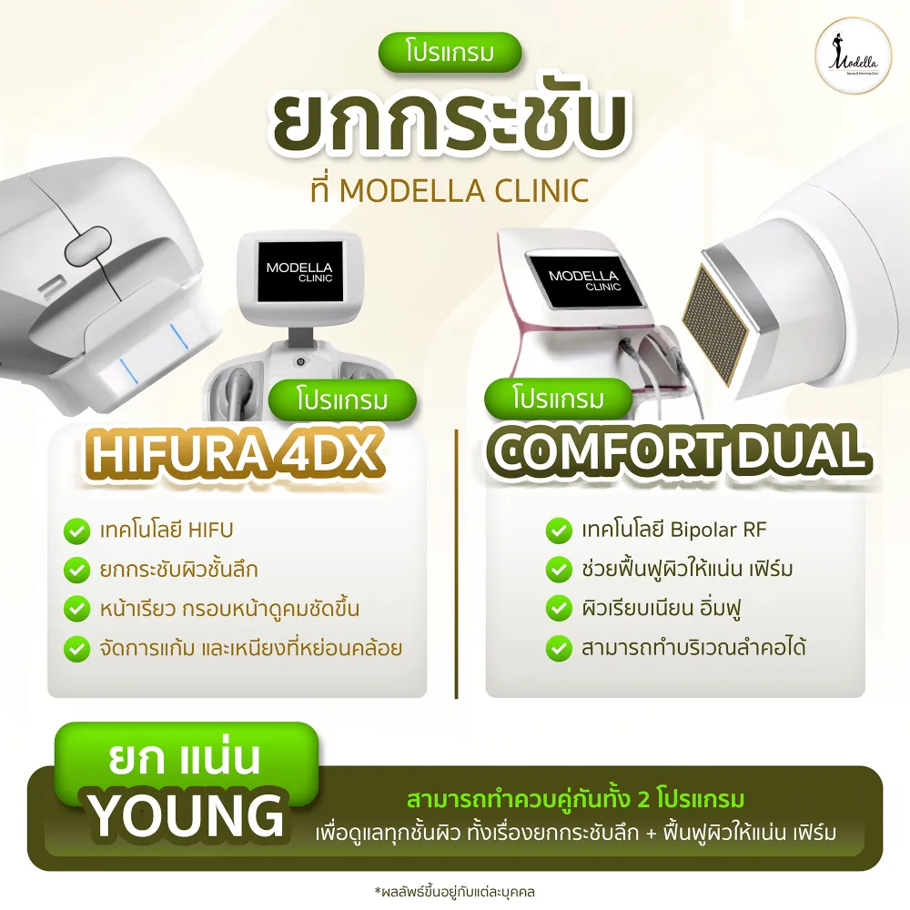 เทคโนโลยียกกระชับที่ Modella Clinic