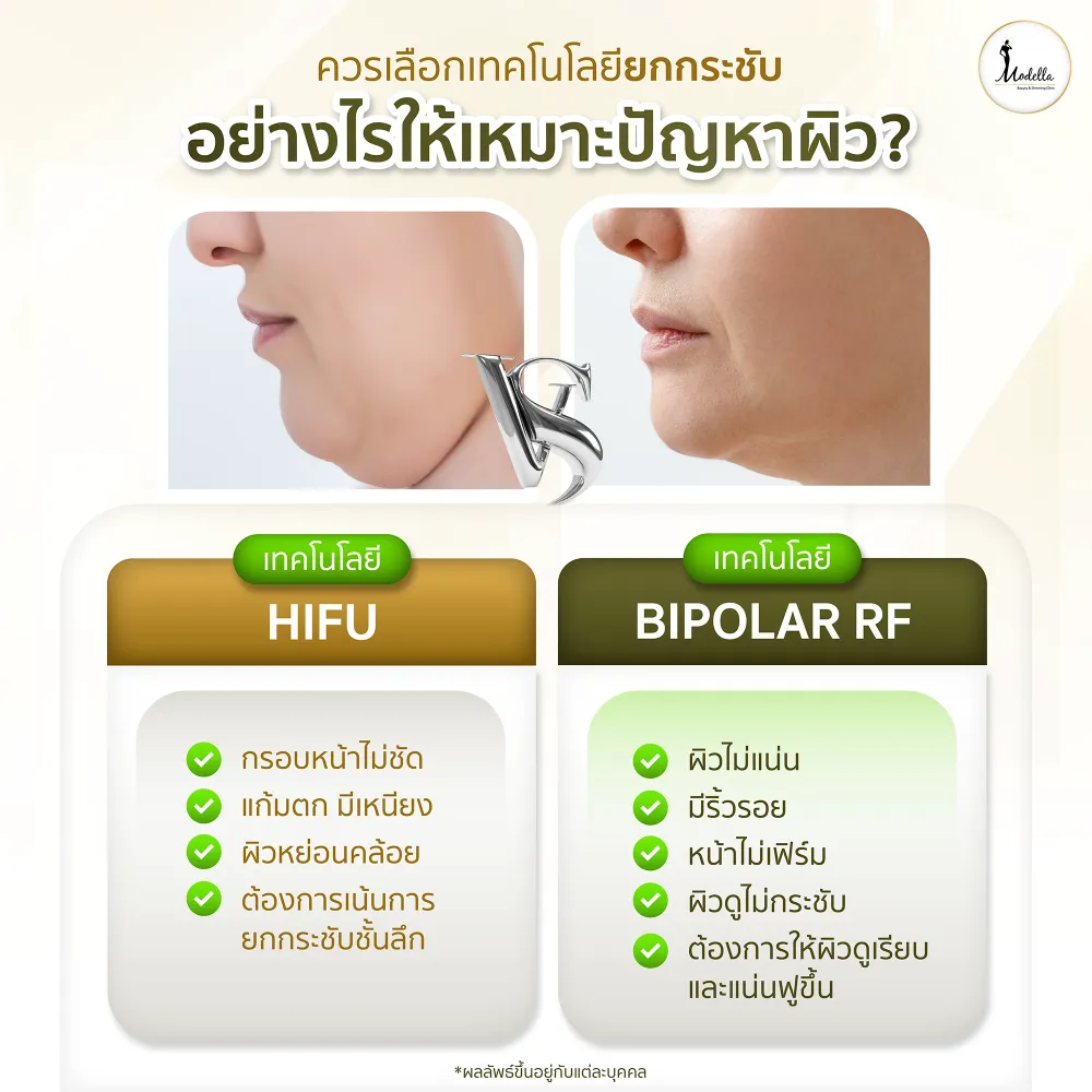 ควรเลือกเทคโนโลยียกกระชับอย่างไรให้เหมาะกับปัญหาผิว