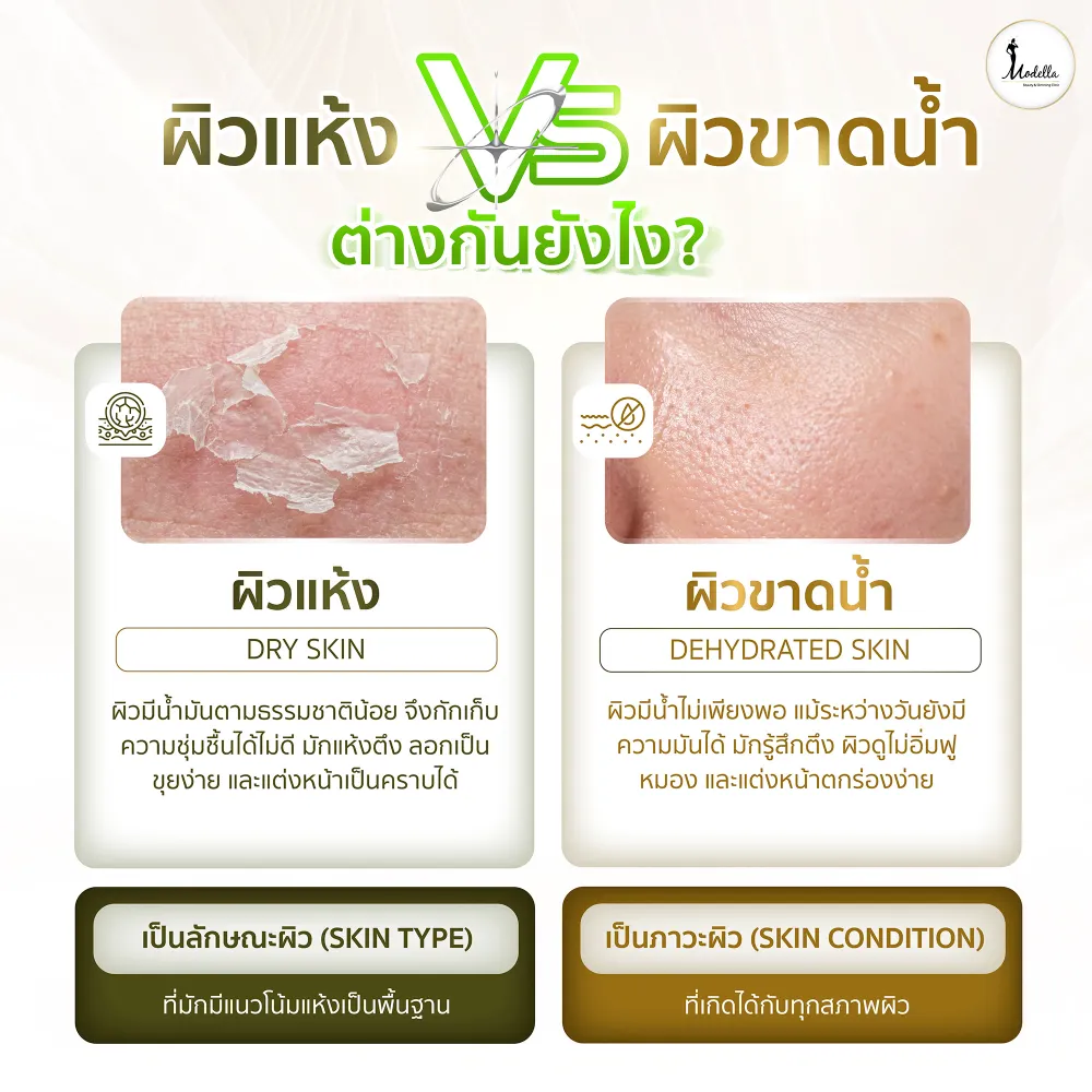 ผิวแห้งกับผิวขาดน้ำ ต่างกันยังไง?