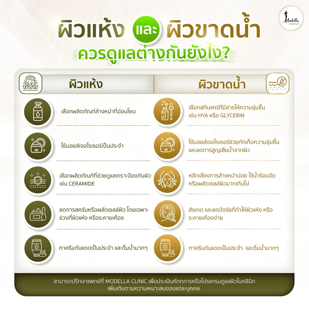 ผิวแห้งและผิวขาดน้ำ ควรดูแลต่างกันยังไง ?