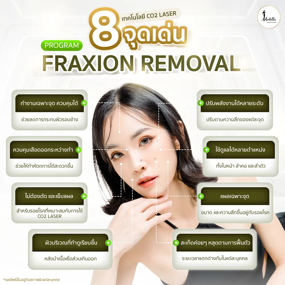 8 จุดเด่น โปรแกรม Fraxion Removal 